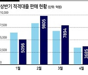 은행 '적격대출' 옥죄기..내집 마련 실수요자 '냉가슴'