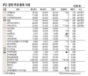 [표]IPO장외 주요 종목 시세(9월 28일)