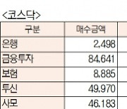 [표]유가증권 코스닥 투자주체별 매매동향(9월 28일-최종치)