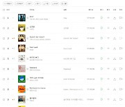 '스테이', 멜론 주간 차트 4주 연속 정상..BTS-콜드플레이 순위 껑충