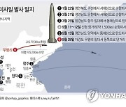 [그래픽] 2021년 북한 미사일 발사 일지(종합)