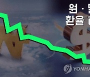 중국 헝다그룹 불안에 환율 1,184.4원..1년 만의 최고치