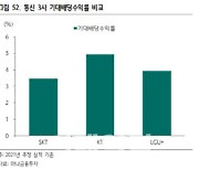 KT, 올해도 주당배당금 증가 기대-하나
