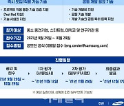 삼성물산·삼성엔지니어링·삼성중공업, EPC 기술공모전 첫 공동개최