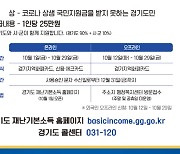 '상위 12%' 경기도 재난기본소득 온라인신청 10월1일 시작