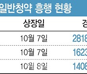 아스플로, 억소리 나게 넣어도 1주..투자 몰린 공모주