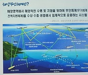 [UWC] 김성대 과장 "해군도 '해양무인체계'로 수상-수중-공중 입체적 대비"