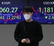 코스피와 원달러환율 '하락 마감'