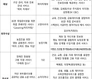 '마이 치(齒)계부' 마이데이터 비즈니스 공모전 대상 선정