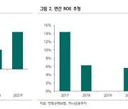 [클릭 e종목]"한화손해보험, 올해 사상 최대 이익 예상"