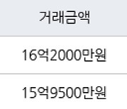 서울 상일동 고덕숲아이파크아파트 84㎡ 16억2000만원에 거래