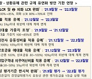 금융위, LCR·예대율 유연화 조치 내년 3월까지 재연장