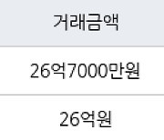 부산 용호동 W 아파트 134㎡ 26억7000만원.. 역대 최고가
