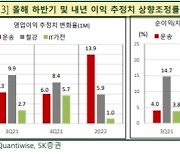 SK증권 "운송·철강·IT株, 내년까지 실적개선"