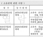 김만배 누나, 윤석열 부친 단독주택 2019년에 사들여