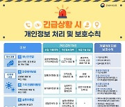 '공유 차 납치' 막는다..긴급상황시 개인정보 처리 수칙 마련