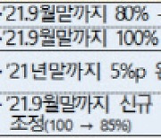 은행 LCR·예대율 규제 완화, 내년 3월까지