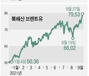 연말까지 공공요금 동결한다해도 우유·음료 생활물가 줄인상