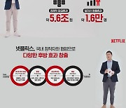 넷플릭스, 韓 콘텐츠 투자에 5조6000억원 경제적 파급 창출