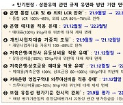 금융위 "8개 금융규제 유연화 조치 내년 3월까지 연장"