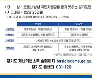 경기도, '3차 재난기본소득' 10월부터 신청 시작