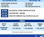 삼성물산 등 EPC 3사 'EPC 기술 공모전' 공동 개최