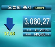 코스피 3,060.27 코스닥 1,001.46