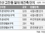 안산 구도심 재건축 활기..고잔동 5단지 사업 인가