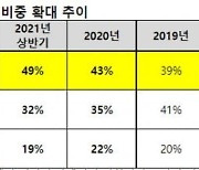 [한경 엣지] 메타버스·온라인몰..디지털 전환 가속화하는 광고업계