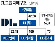 지주사로 전환한 DL..건설·석화 '양날개'로 시너지 극대화 노린다