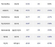 29일, 기관 코스닥에서 실리콘투(-24.68%), 엘앤에프(-2.61%) 등 순매도