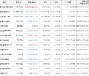 가상화폐 비트코인캐시에이비씨 35,350원 상승한 324,450원에 거래