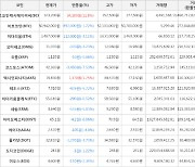 가상화폐 비트코인캐시에이비씨 상승세.. 전일대비 +11.8%