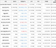 가상화폐 비트코인(-0.9%), 비트코인캐시에이비씨(+15.39%)