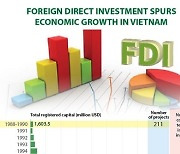 9월 베트남 외국인직접투자 올들어 첫 증가 [KVINA]