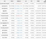 가상화폐 비트코인캐시에이비씨 상승세.. 전일대비 +11.41%