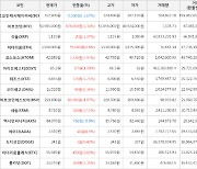 가상화폐 비트코인에스브이 219,800원(+4.97%) 거래중