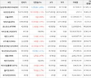 가상화폐 비트코인에스브이 219,600원(+4.87%) 거래중