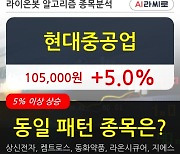 현대중공업, 전일대비 5.0% 올라.. 최근 주가 반등 흐름