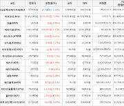 가상화폐 메디블록 8.7원 상승한 73.3원에 거래