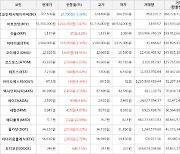 가상화폐 비트코인(+2.47%), 오미세고(+14.95%)