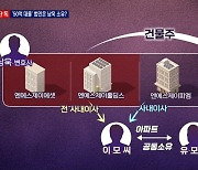 [단독] '50억 대출' 수상한 천화동인 4호 건물주..50억 대출해 현금화?
