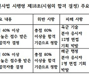 [단독] 군무원 합격자 뒤바뀌었는데..2년 지나 구제 못하겠다는 軍