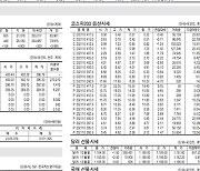 [표] 주요 증시 지표 (9월 29일)