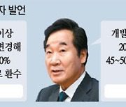 대장동 정면돌파 이재명 "개발이익 전액환수"