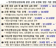 LCR·예대율 등 금융규제 유연화조치, 내년 3월까지 '재연장'