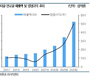 포스코케미칼, 얼티움셀즈 공급 효과..목표주가 상향