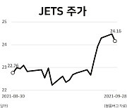 "여행 갈 날 다가온다"..리오프닝 ETF로 향하는 투심