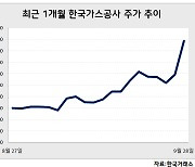 유럽 가스값 폭등·중국 전력난..국내 자원개발株 고공행진