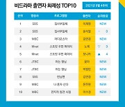 '스트릿 우먼 파이터' 추석연휴 결방에도 5주 연속 비드라마 화제성 1위